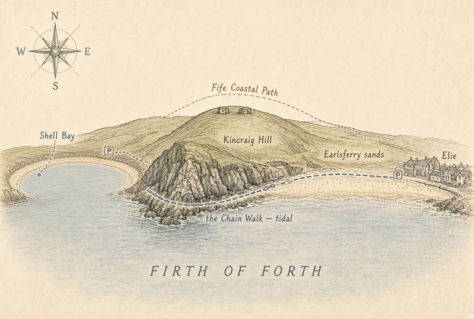 Illustrated route map of the Elie Chain Walk: the tidal chained route hugs the base of the Kincraig cliffs around the point between Shell Bay and Earlsferry sands, while the Fife Coastal Path crosses over Kincraig Hill past the wartime bunkers; car parks marked at Shell Bay and Earlsferry